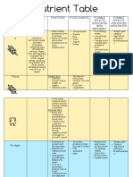 Nutrient Table 2020