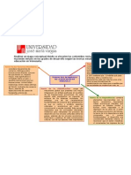 Mapa Conceptual de Educacion y Desarrollo