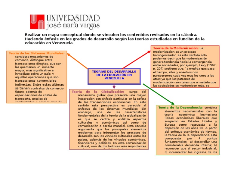 Mapa conceptual de teorías educativas en Venezuela | PDF | Teoría de la ...