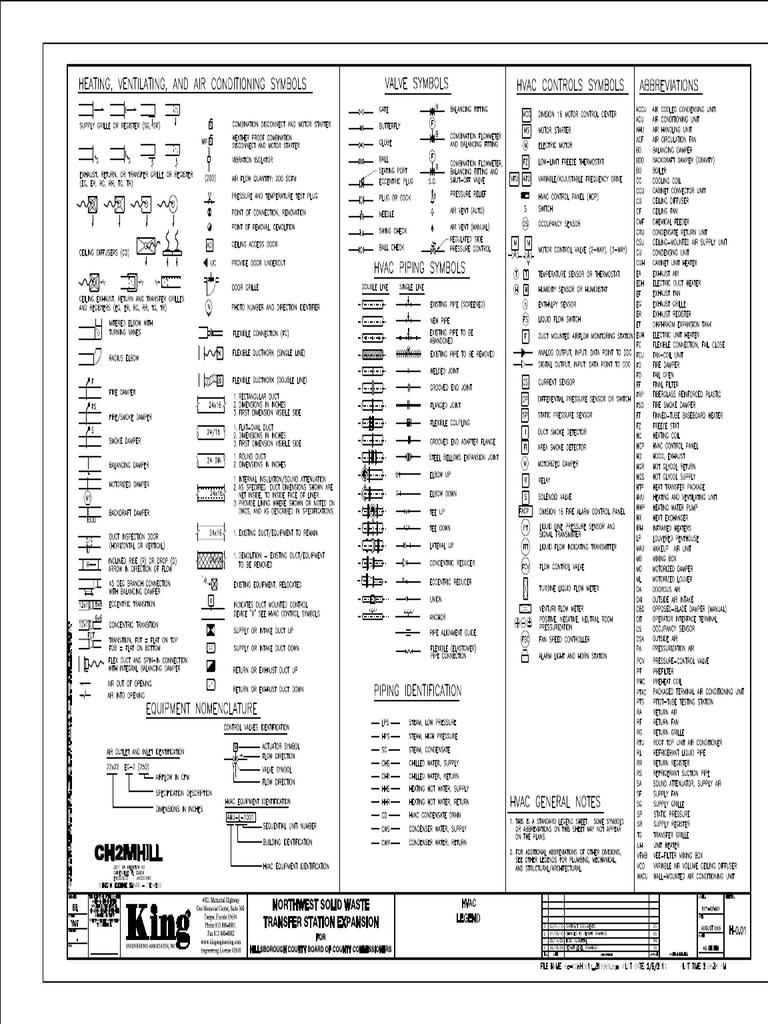 Heating, Ventilating, and Air Conditioning Symbols Hvac Controls
