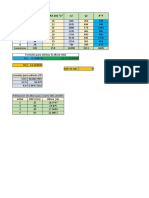 Estimacion de R2.