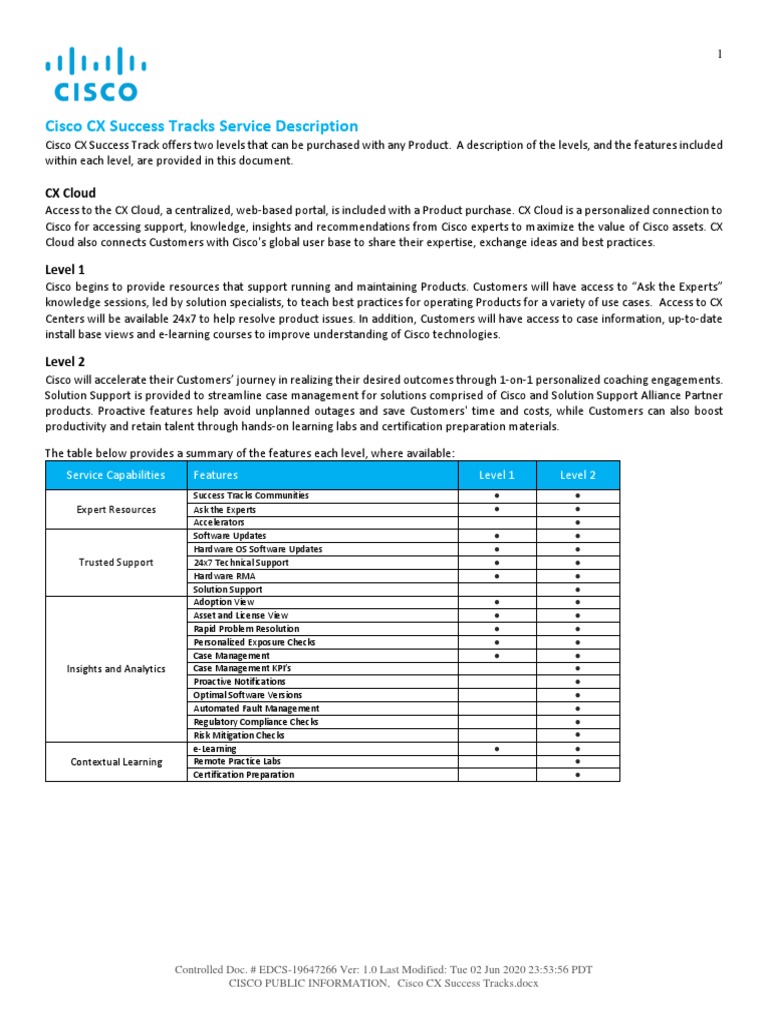 Cisco CX Success Tracks Service Description, PDF