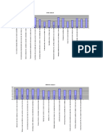 Training Needs Analysis Template Tool