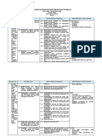 7. Analisis Keterkaitan KI dan KD dengan IPK dan Materi Pembelajaran