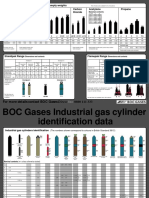 BOC Cylinder and Gas Identification