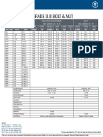 BOLTS and NUTS Metric Grade 8.8