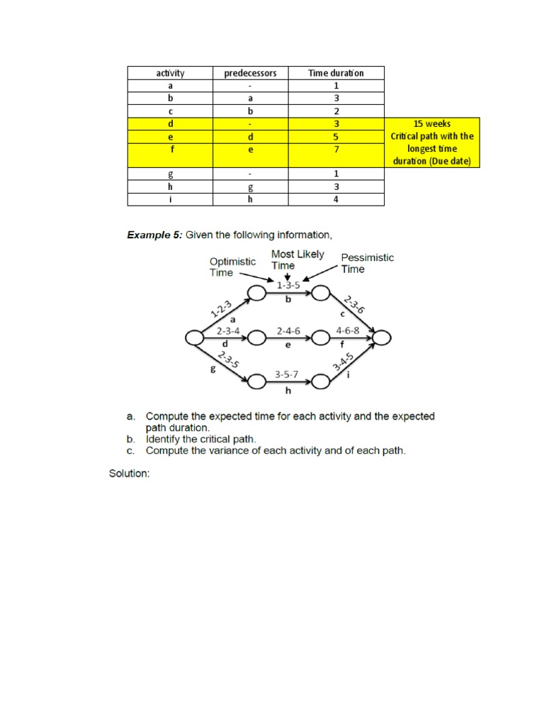 Sample Pert Analysis | PDF