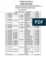 LAPORAN ALIRAN DANA KAS MUSHOLLA BABUSSALAM Januari 2021