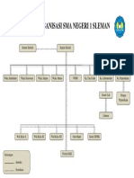 Struktur Organisasi Sma Negeri 1 Sleman