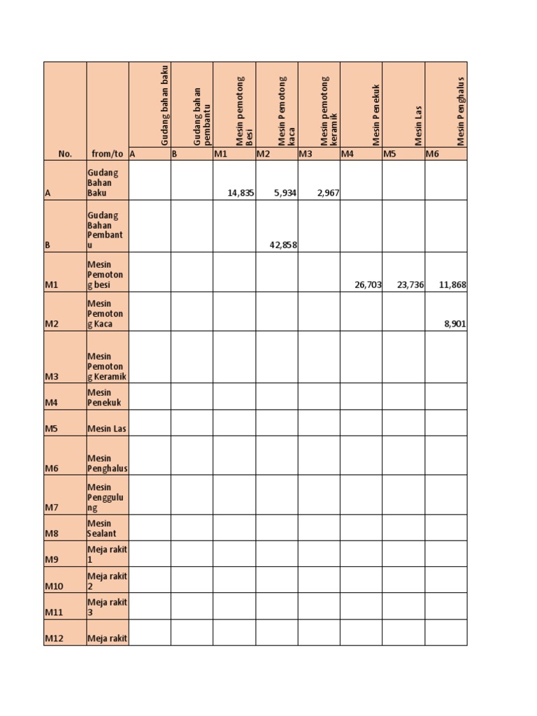 From To Chart | PDF