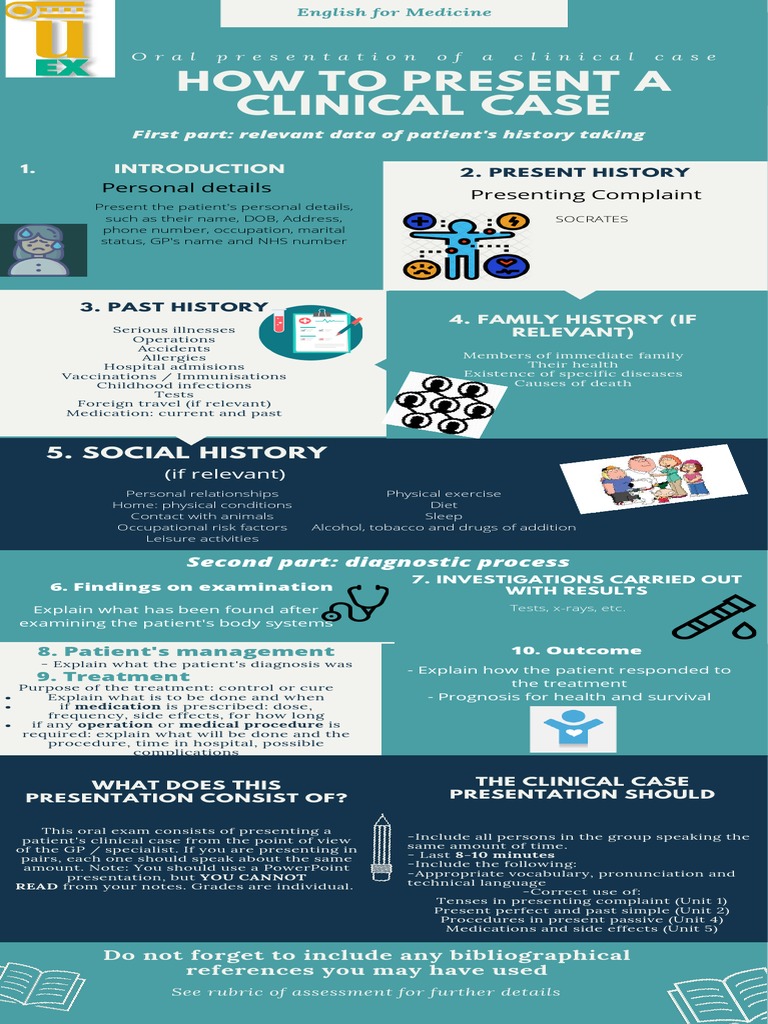 Clinical Case Presentation Guide | PDF | Adverse Effect | Medical Diagnosis