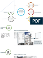 Common Terms in The: Bim World