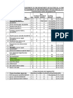 Power System LAB Equipment List