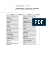 Solubility of Silicone Fluids: Psf-100Cst: Solubility With Various Solvents