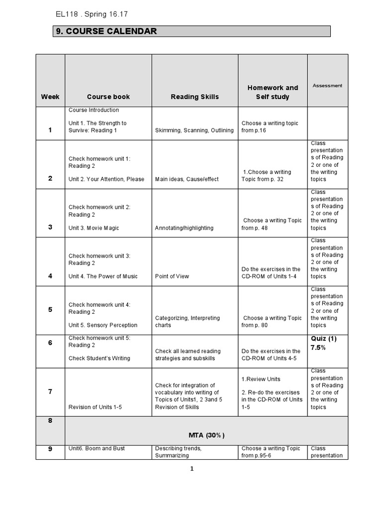 Spring 16.17 Reading Course Calendar | PDF | Homework | Education Theory