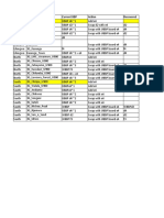 BBP Requirement - 3G Sector April2021