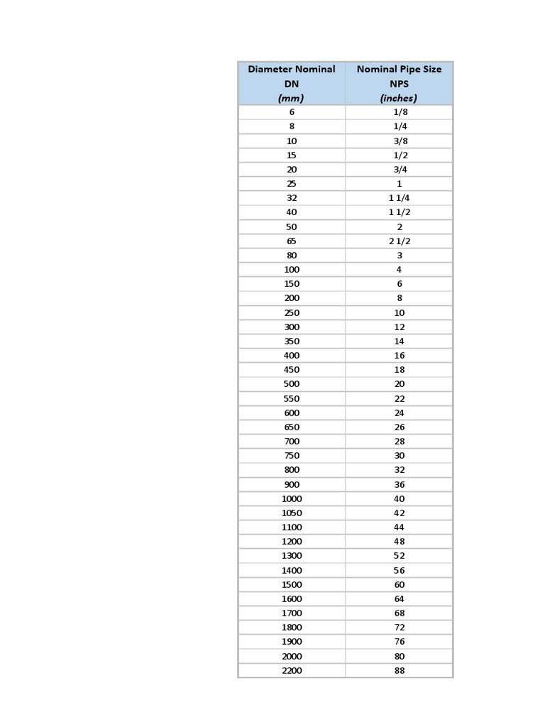 Pipe size conversion chart dn to nps pdf