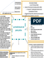 Transformaciones del Poder Político (Mundial III)