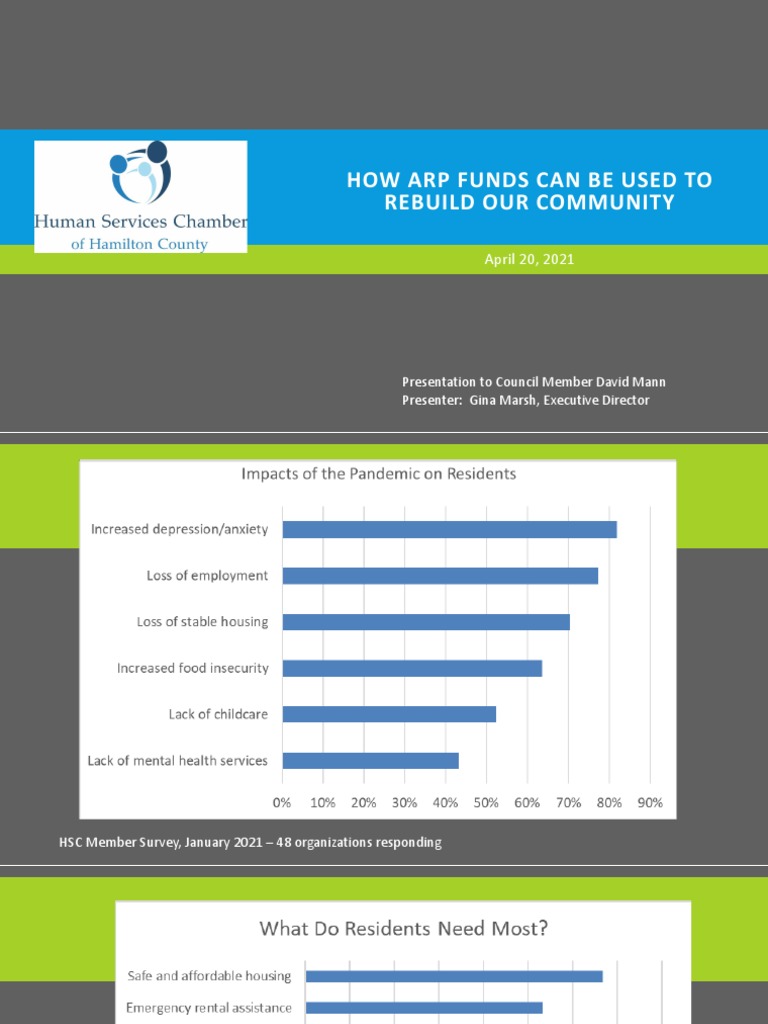 ARP Funds for Community Rebuilding | PDF