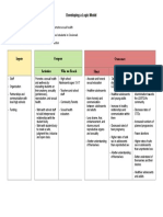 Logic Model Cheatham