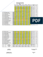 Top Performing Students in Semester 2 Report Cards