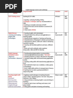 English Language Courses and Workshops Urgent