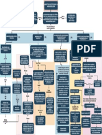 Mapa Conceptual DMJ