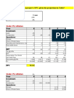What Is The Project's NPV, Given The Projections in Table? Given