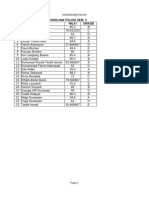 Nilai Matkul Agroklimatologi Sem. 3 No Nama Nilai Grade