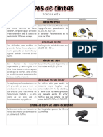 Tipos de Cintas