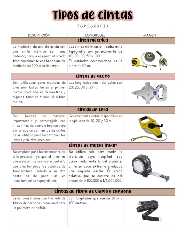 Tipos Cintas | PDF | Bronce |