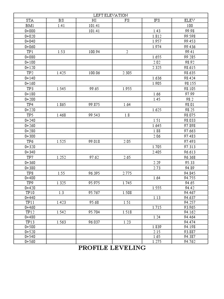 Table Profile PDF
