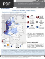 Boletin de Movilidad Humana Forzada