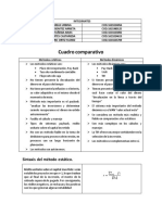 Cuadro comparativo métodos estáticos vs dinámicos