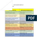 Cuadro Comparativo Paula GIl