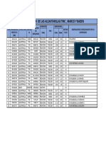 Resuemn de Consolidacion de Alcantarillas