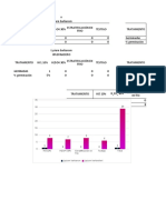 Resultados Germinación