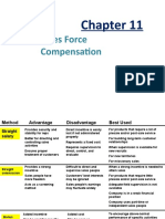 Sales Force Compensation