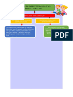 Mapa Conceptual de Materiales Estructurados