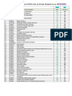 Status of Vacancy Isolation+COVID Beds in Private Hospital As On