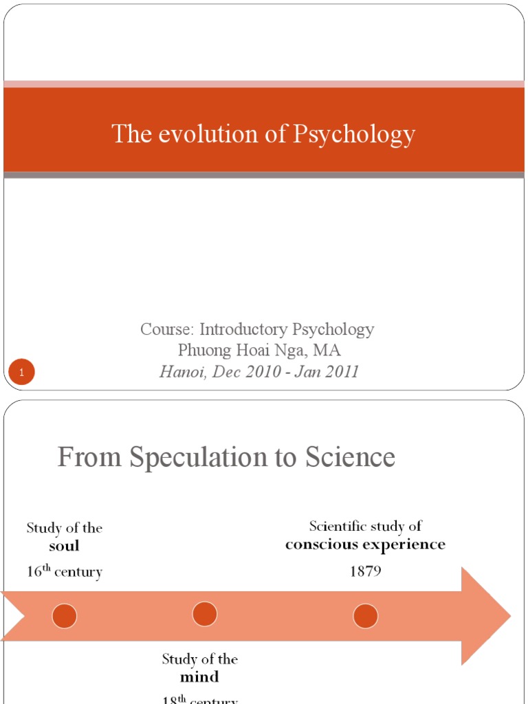 Evolution of Psychology Overview | PDF | Psychology | Applied Psychology