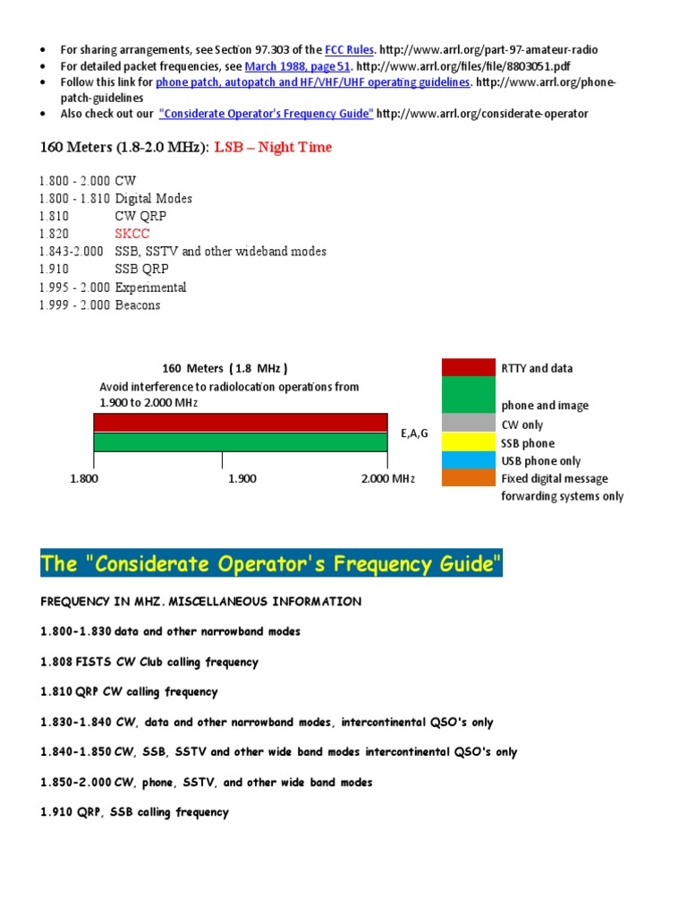 HAM NATIONAL CALLING FREQUENCY intelligence overview