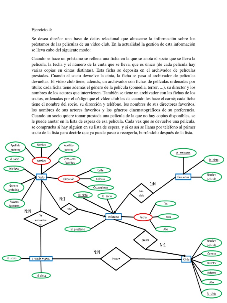 Ejercicio 4 | PDF