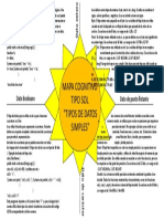 Mapa Cognitivo Tipo Sol Sobre Tipos de Datos