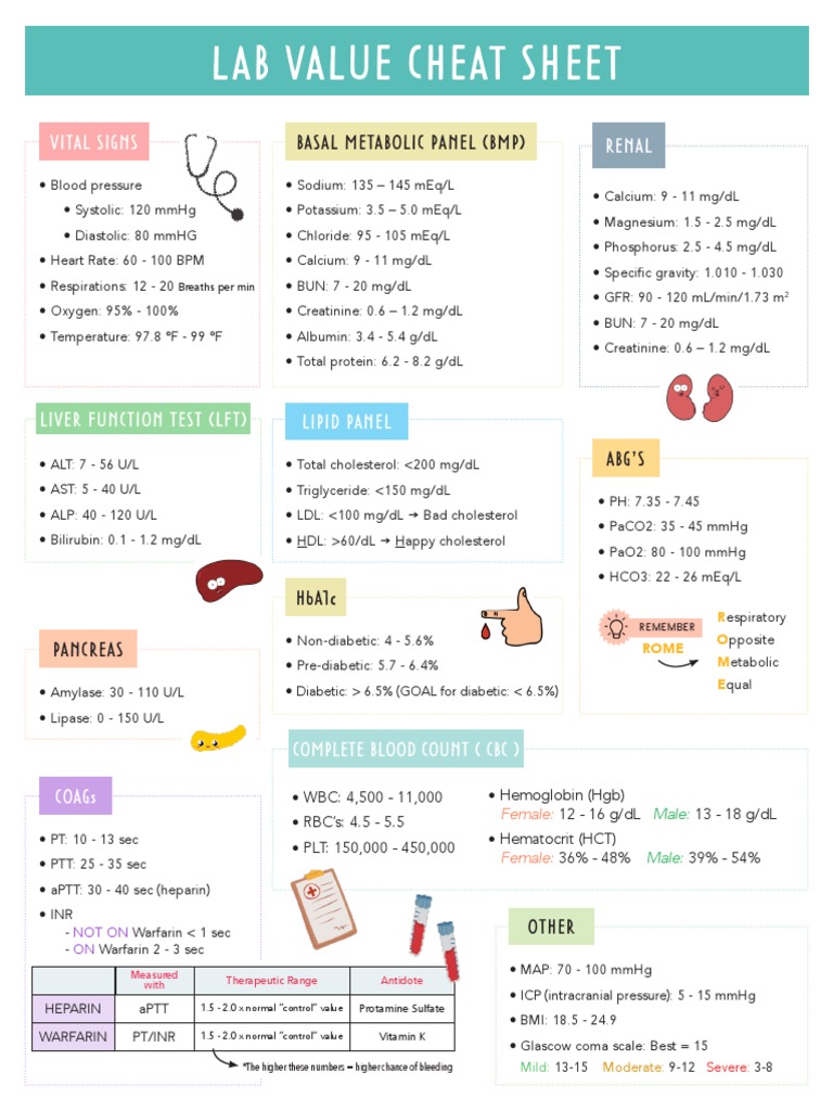 Lab Value Cheat Sheet: Basal Metabolic Panel (BMP) | PDF | Magnesium ...