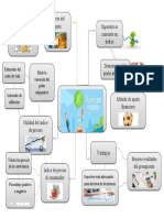 Mapa Mental Ajuste Inflacion