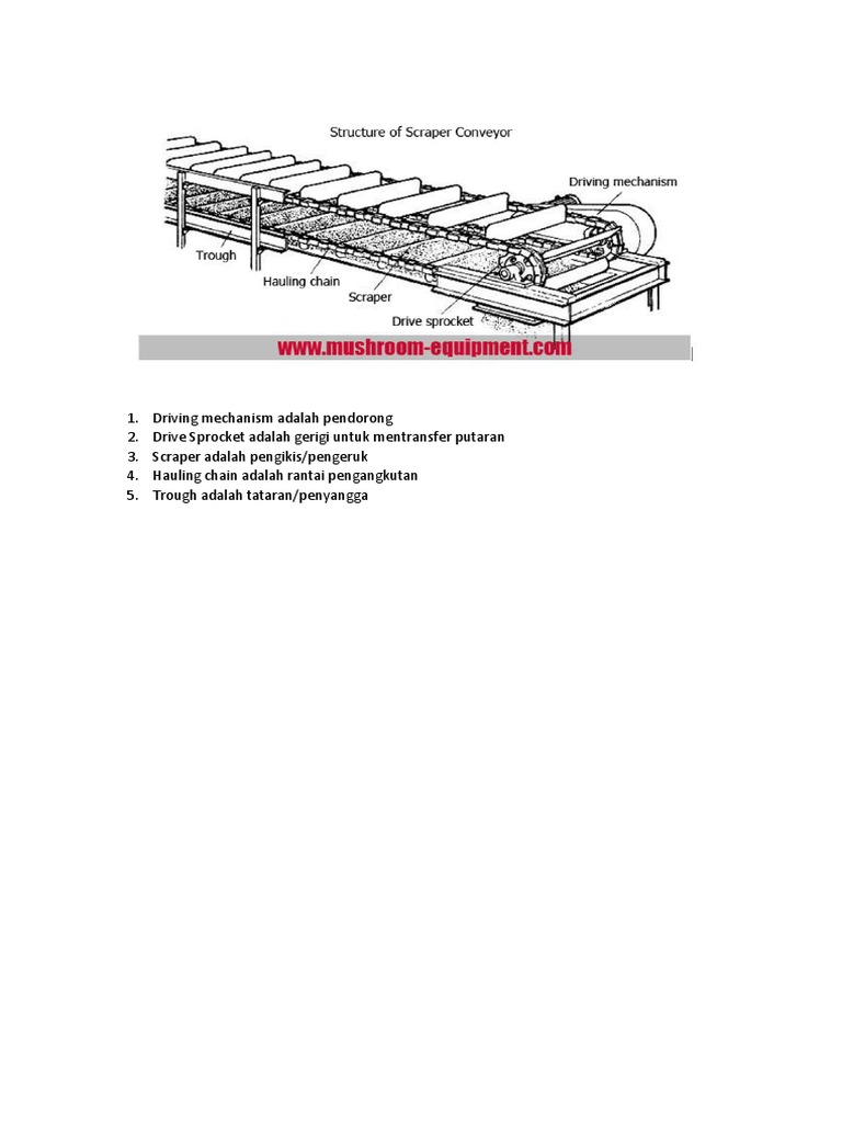 Komponen Utama Scraper Conveyor | PDF | Perjalanan | Sains & Matematika