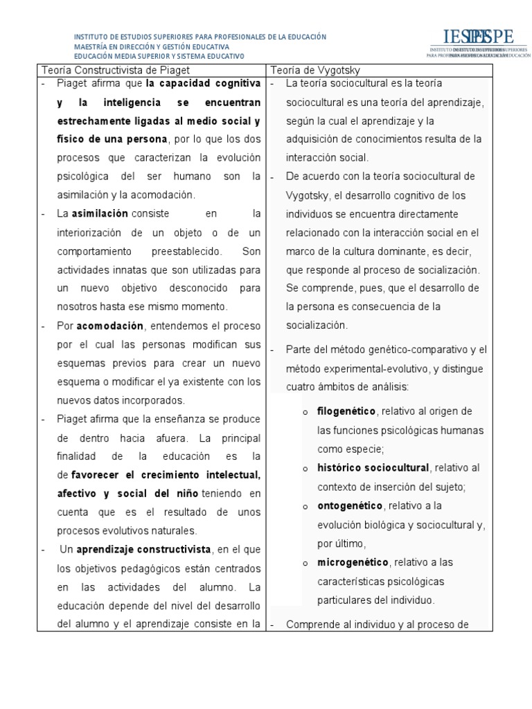Teoría Constructivista de Piaget | PDF | Constructivismo (filosofía de ...