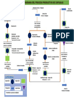 Flujograma de La Capsula de Barzola Lopez Ricardo Jack