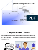 Compensaciones Directas